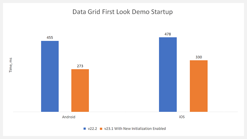 MAUI Startup Optimization DevExpress